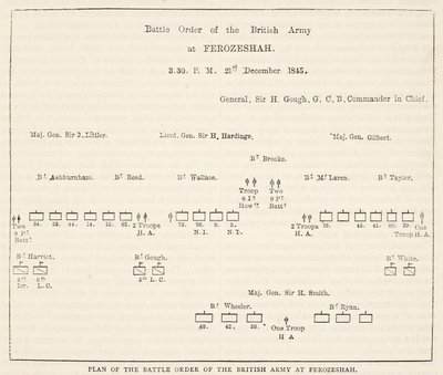 Battle Order of the British Army at Ferozeshah, 3:30 PM, 21st December 1845, illustration from Cassell