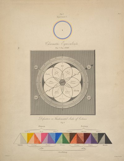 Chromatic Equivalents, from 