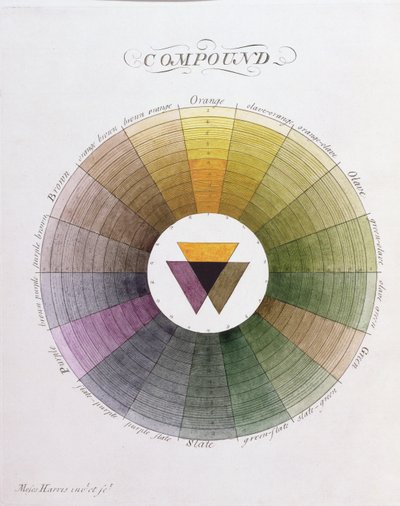 Compound by English School