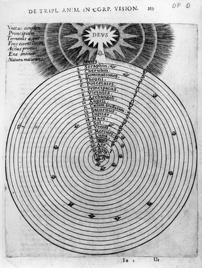Construction of the cosmos, from Robert Fludd