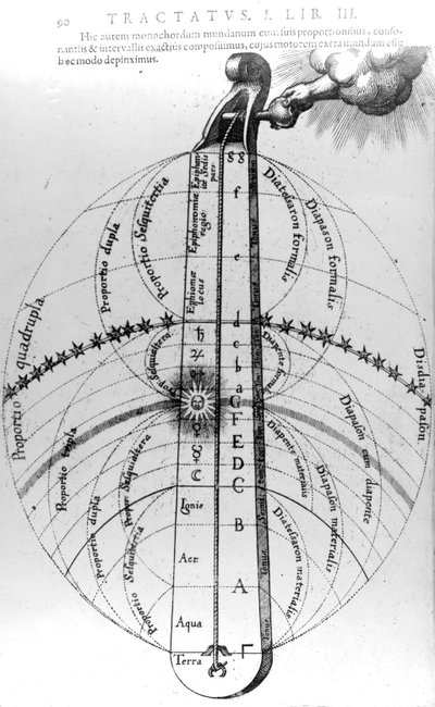 Construction of the cosmos, from Robert Fludd