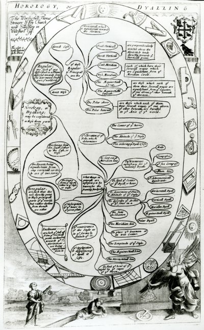 Diagram explaining Horology or Dyalling, from The Gentlemans Recreation published by Richard Blome by English School