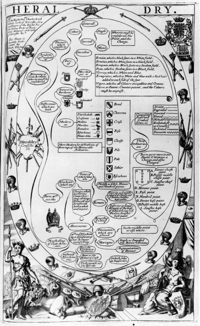 Diagram explaining the art of heraldry, from The Gentlemans Recreation published by Richard Blome by English School