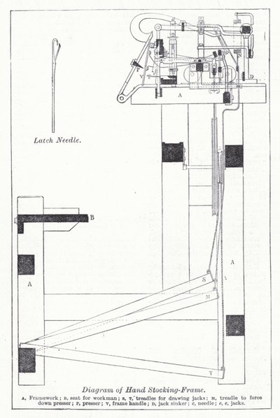 Diagram of hand stocking frame by English School