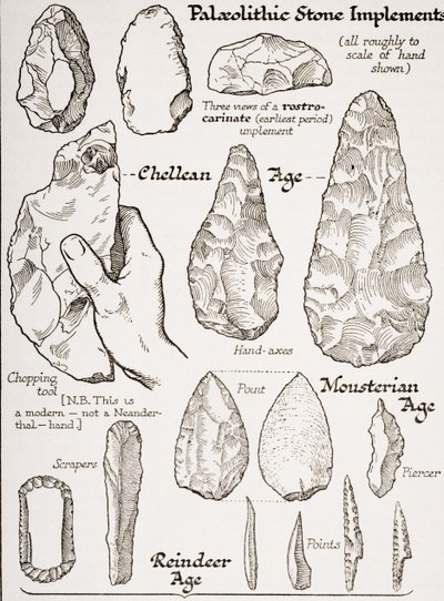 Early Stone Implements, illustration from 