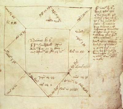 A nativity horoscope of King Henry VI (1421-71), written by John Holbrooke by English School