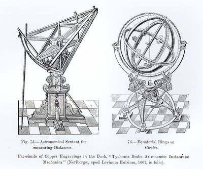 Facsimile of Copper Engravings from Tychonis Brahe Astronomiae Instauratae Mechanica, 1602 by English School