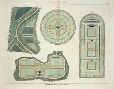 Four Plans for Kitchen Gardens, from Hints on the Formation of Gardens and Pleasure Grounds by John Claudius Loudon by English School