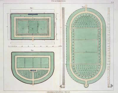 Fruit and Kitchen Gardens, from Hints on the Formation of Gardens and Pleasure Grounds by John Claudius Loudon published 1812 by English School