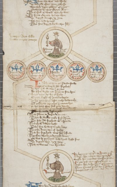Genealogical Roll of the Kings of England, c.1440-79 by English School