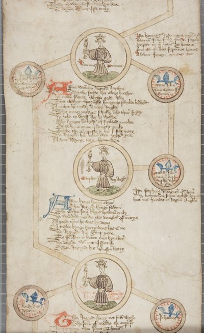 Genealogical Roll of the Kings of England, c.1440-79 by English School
