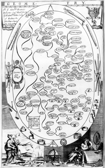 Geometry diagram, from The Gentlemans Recreation published by Richard Blome by English School