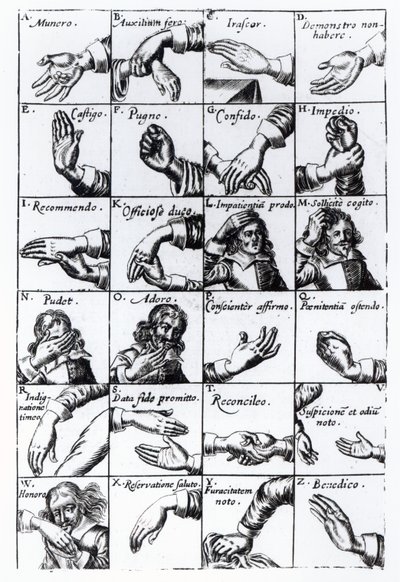 Gestures for miming from John Bulwer