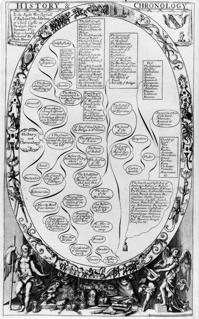 History and Chronology, from The Gentlemans Recreation published by Richard Blome by English School