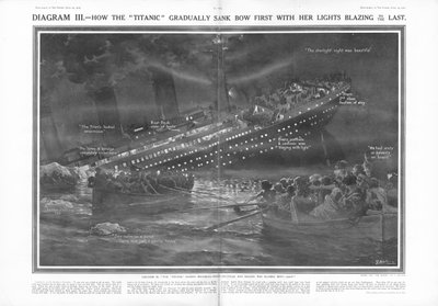 How the Titanic Gradually Sank Bow First With Her Lights Blazing to the Last, from The Sphere, 27 April 1912 by English School