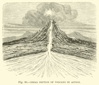 Ideal Section of Volcano in Action by English School
