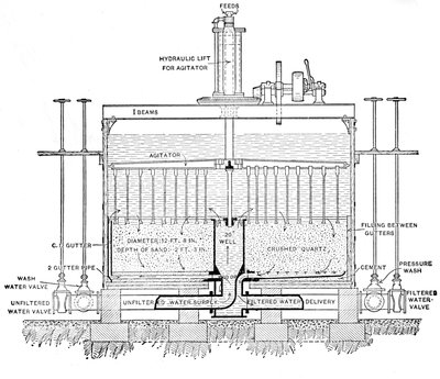 Illustration of the Operation of the Filtration Process, 1890 by English School