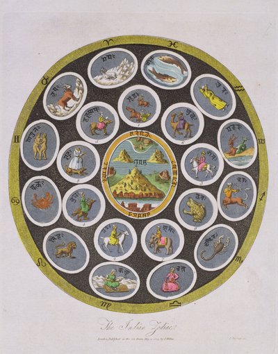 Indian Zodiac, engraved by J. Chapman, published by J. Wilkes by English School