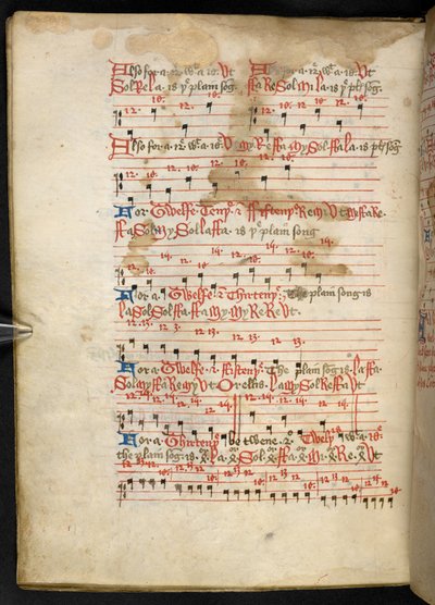 Lansdowne 763, f.112v, A Volume fairly written on vellum in the fifteenth century, and containing ancient and very interesting treatises on music by different authors. by English School