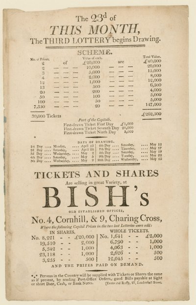 Lottery Advertisement by English School