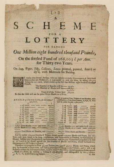 Lottery Advertisements by English School