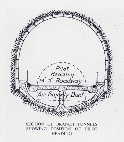 Mersey Tunnel: Section of Branch Tunnels Showing Position of Pilot Heading by English School