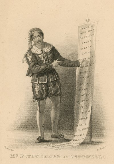 Mr Fitzwilliam as Leporello by English School