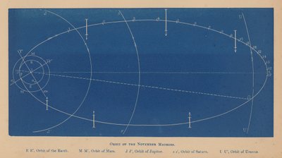 Orbit of the November Meteors by English School