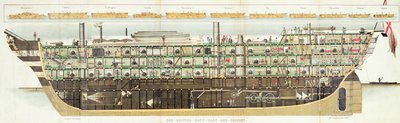 Our British Navy- Past and Present, from The Boys Own Paper by English School