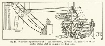 Paper-staining Machinery at Messrs Sandersons, Chiswick, the rods placed on the endless chains catch up the paper into long loops by English School