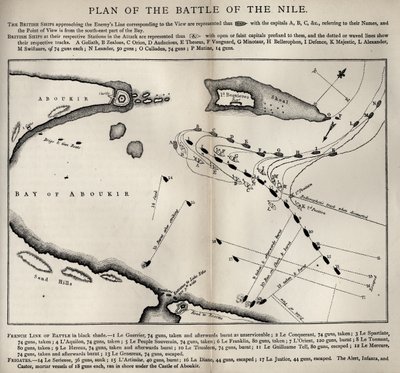 Plan for the Battle of the Nile, from The Life of Nelson by Robert Southey by English School