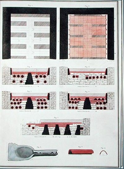 Plans of an Underground Heating System for a Roman Villa in England, Published 1797 by English School