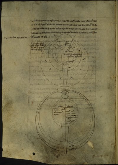 Circular diagrams relating to the scientific study of optics by English School