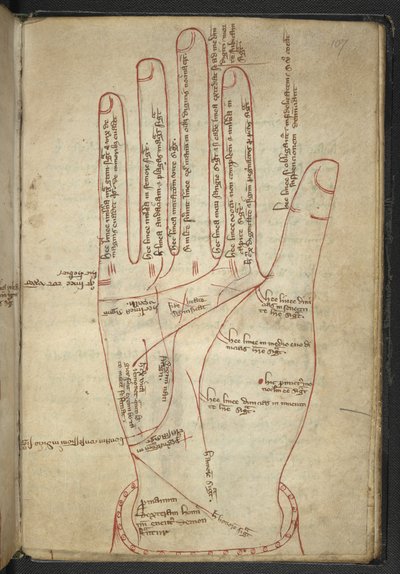 Reading the hands, in a medieval miscellany by English School