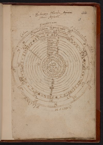 Schema Mundi, from Apiana (Peter Apian), MS Sloane 3745, p.3 by English School