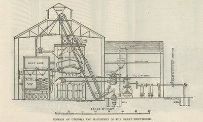 Section of Utensils and Machinery of the Great Brewhouse by English School