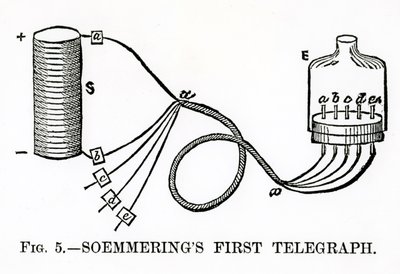 Soemmering
