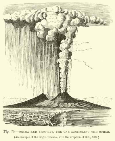 Somma and Vesuvius, the One Encircling the Other by English School