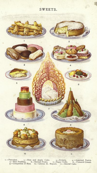 Sweets by English School