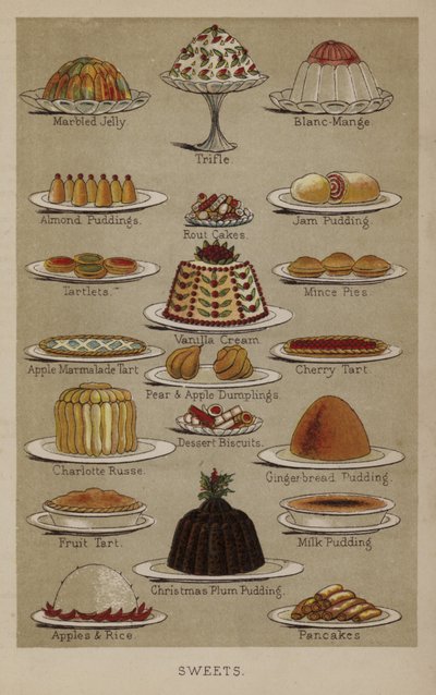Sweets by English School
