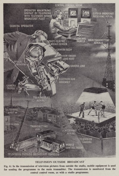 Television outside broadcast (litho) by English School