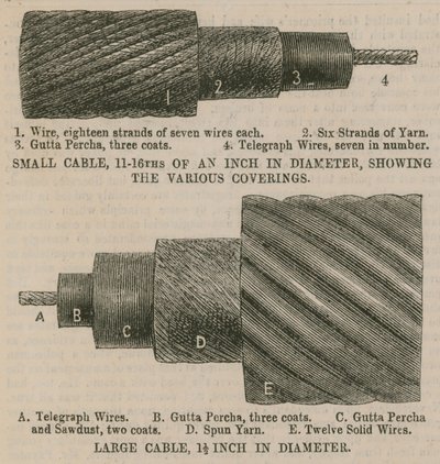 The Atlantic Cable; Cables Showing the Various Coverings by English School