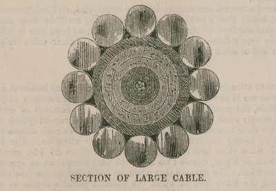 The Atlantic Cable; Section of Large Cable by English School