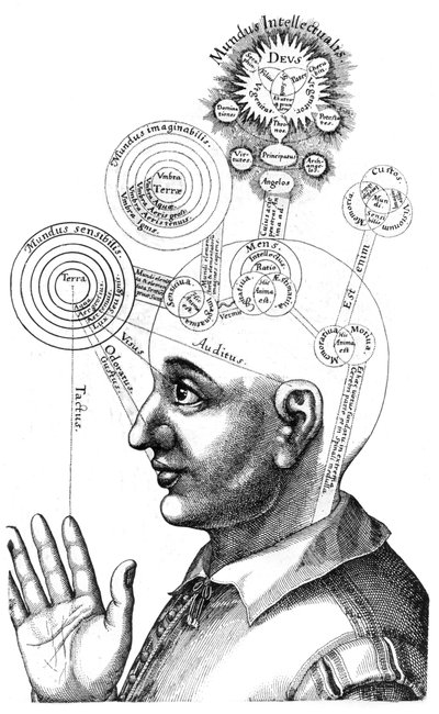 The Cabalistic analysis of the mind and the senses by English School