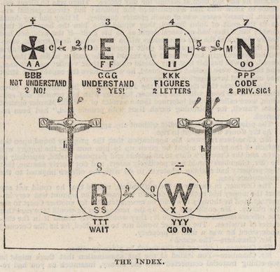 The Great Western Electric Telegraph: The Index by English School