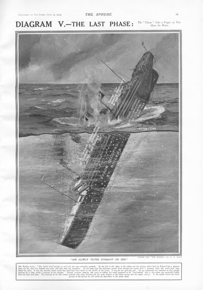 The Last Phase, from The Sphere, 27 April 1912 by English School