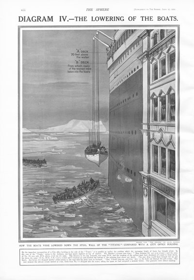 The Lowering of the Boats, from The Sphere, 27 April 1912 by English School