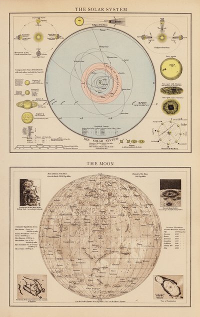 The Solar System; The Moon by English School