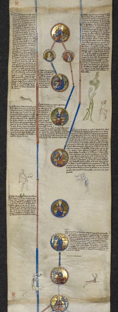 The royal genealogy of Cnut, with Edward the Confessor and Harold Godwinson, and the line of the Norman ancestors of William the Conqueror: Rollo, William, and Richard I the Fearless, illustration from 