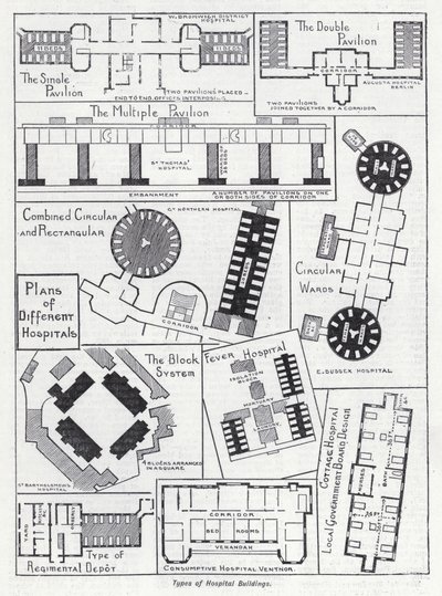 Types of hospital buildings by English School